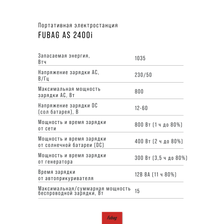 Портативная электростанция FUBAG AS 2400i (аккумулятор LiFePO4) в Чебоксарах фото