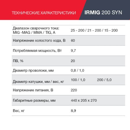 FUBAG Сварочный полуавтомат IRMIG 200 SYN с горелкой 250 А 3 м в комплекте в Чебоксарах фото