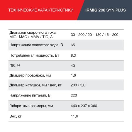 FUBAG Сварочный полуавтомат IRMIG 208 SYN PLUS c горелкой FB 250 3m в Чебоксарах фото