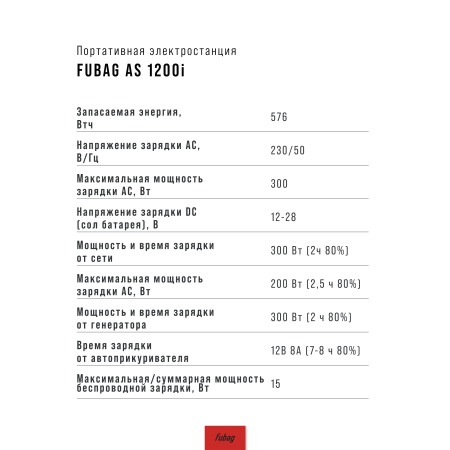 Портативная электростанция FUBAG AS 1200i (аккумулятор LiFePO4) в Чебоксарах фото