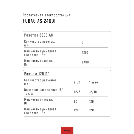 Портативная электростанция FUBAG AS 2400i (аккумулятор LiFePO4) в Чебоксарах фото