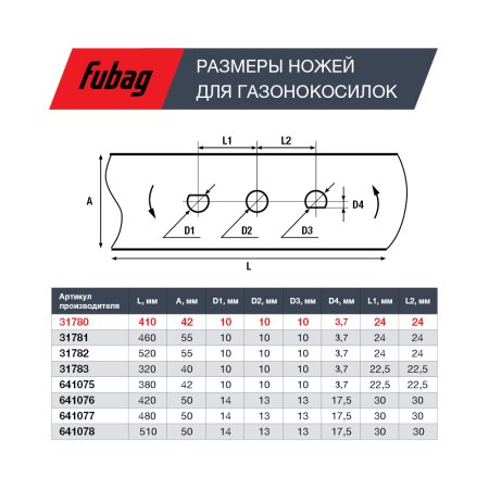 Нож для газонокосилок FUBAG 40,7 см (17")  в Чебоксарах фото