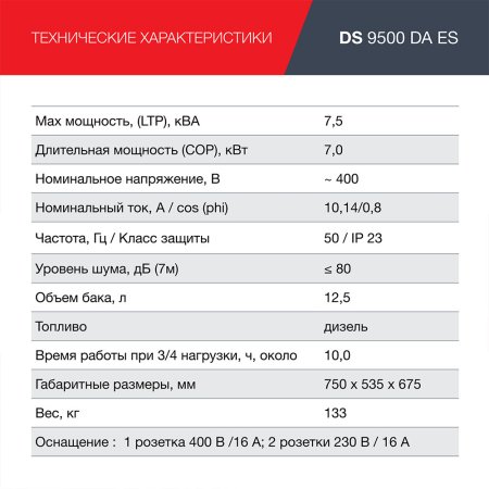 FUBAG Дизельный генератор (трехфазный) с электростартером и коннектором автоматики DS 9500 DA ES в Чебоксарах фото