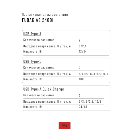 Портативная электростанция FUBAG AS 2400i (аккумулятор LiFePO4) в Чебоксарах фото