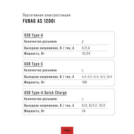 Портативная электростанция FUBAG AS 1200i (аккумулятор LiFePO4) в Чебоксарах фото