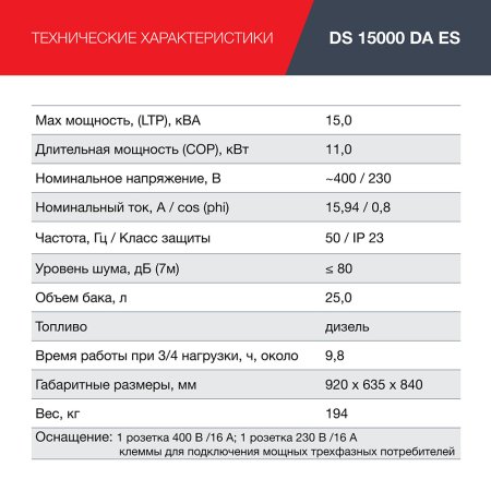 FUBAG Дизельный генератор (трехфазный) с электростартером и коннектором автоматики DS 15000 DA ES в Чебоксарах фото