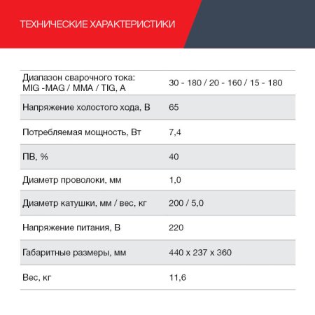 FUBAG Сварочный полуавтомат IRMIG 188 SYN PLUS c горелкой FB 250 3 м в Чебоксарах фото